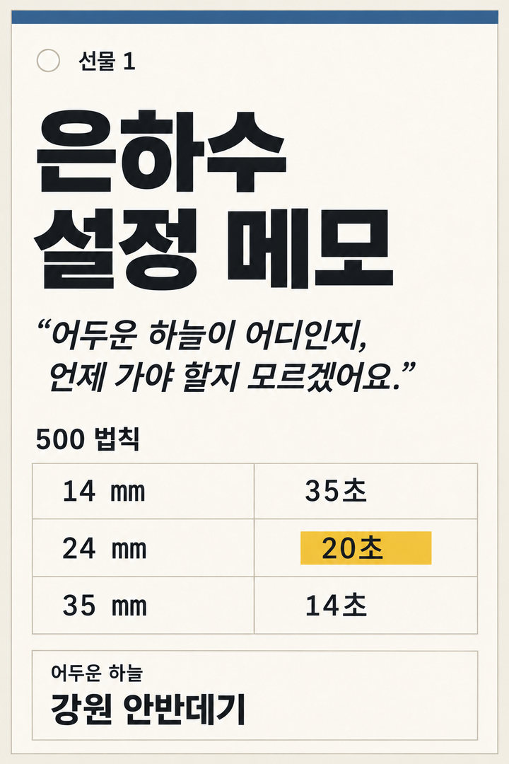 선물 1: 은하수 설정 메모 — 렌즈별 500 법칙 표, 은하수가 보이는 시기, 그날 밤의 계획, 그리고 국내 어두운 하늘 지역(강원 안반데기, 경북 영양)
