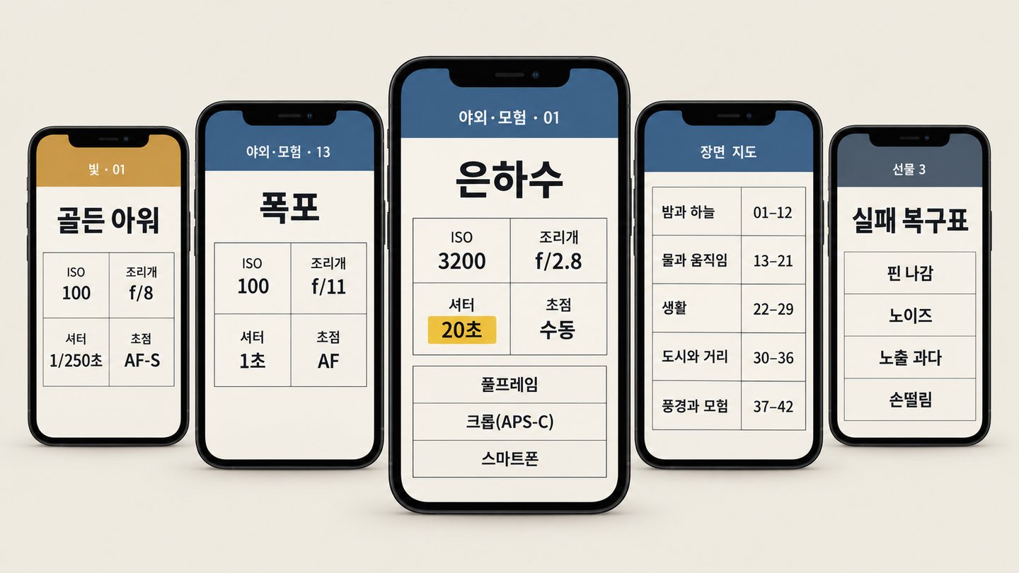 휴대폰에 담긴 전체 구성: 카드, 장면 지도, 선물