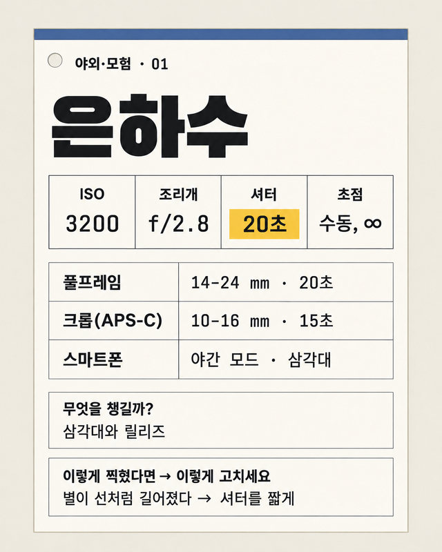야외·모험 01, 은하수: 네 가지 숫자와 세 열
