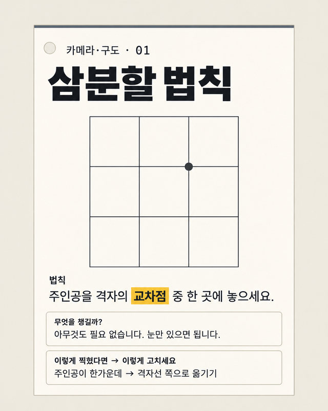 구도, 삼분할