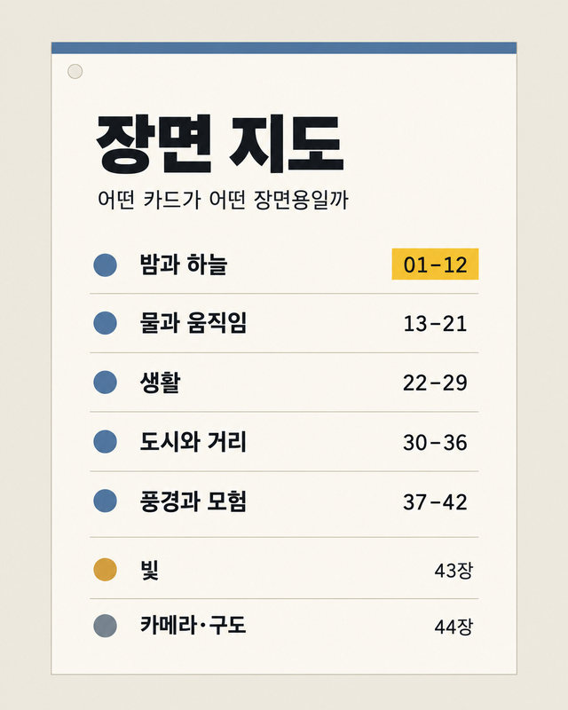 장면 지도: 어떤 장면에 어떤 카드