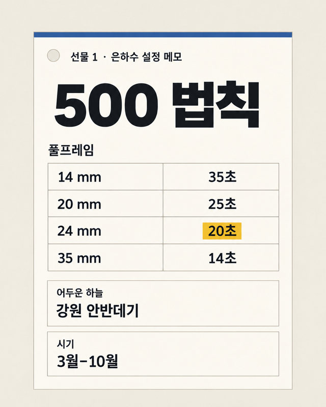 은하수 카드: 500 법칙 표